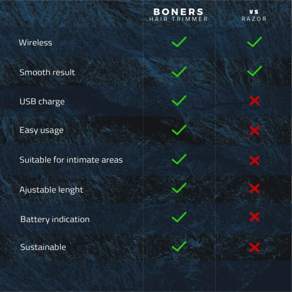 Boners Hair Trimmer Scheerapparaat - Afbeelding 11