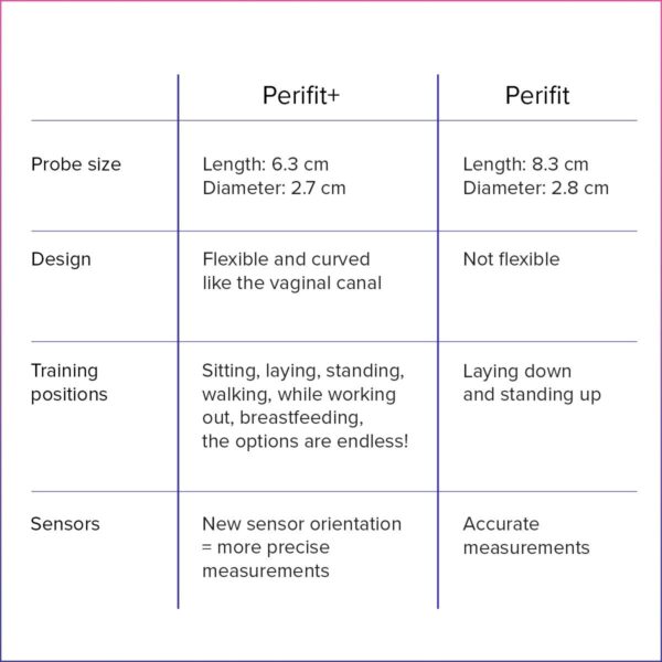Perifit Care+ Dynamische Kegel-oefenapparaat - Lila - Afbeelding 6