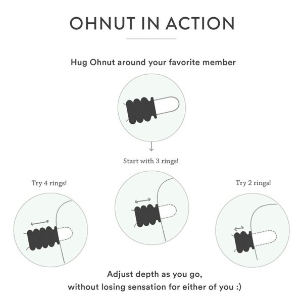 Ohnut - Wider Soft Buffer Ringen - 4 stuks - Afbeelding 2